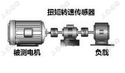 動態(tài)扭矩測試儀圖片