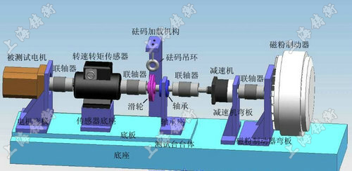 電機(jī)動態(tài)扭矩轉(zhuǎn)速測試儀圖片