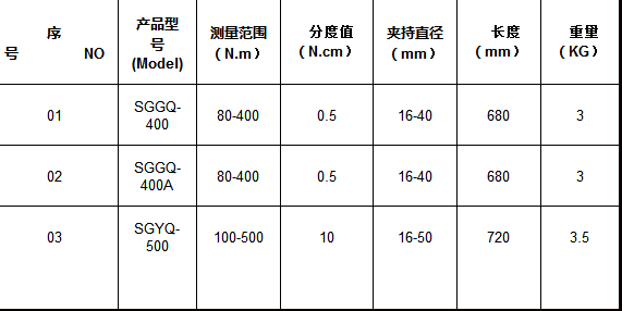 SGGQ-䓽(sh)@Ť