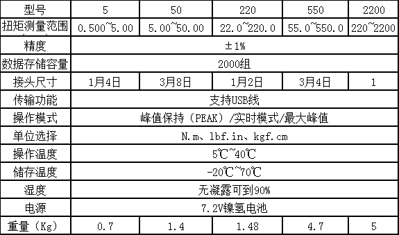 螺栓擰緊扭矩便攜式扭力測試儀