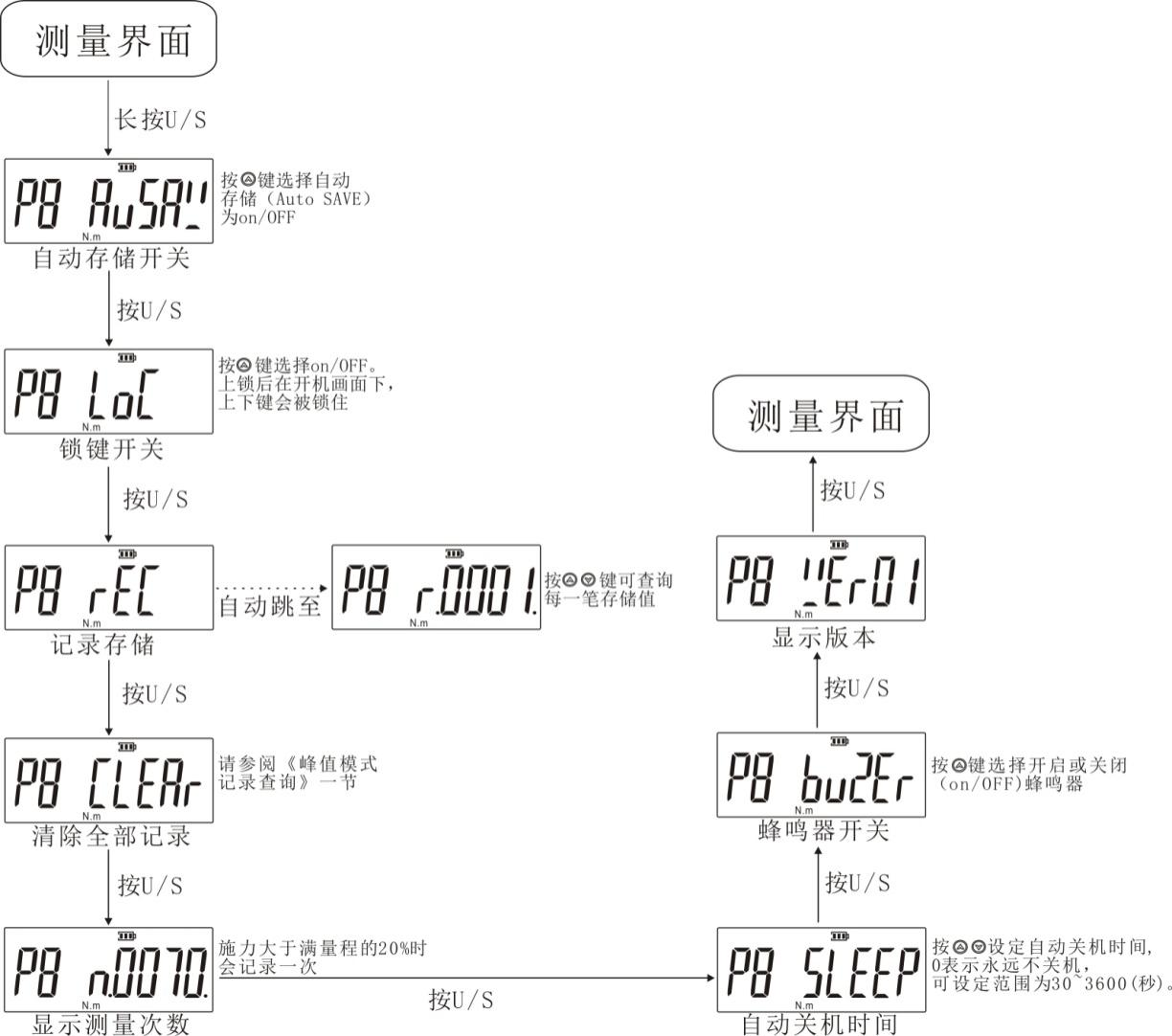 螺栓擰緊扭矩便攜式扭力測試儀