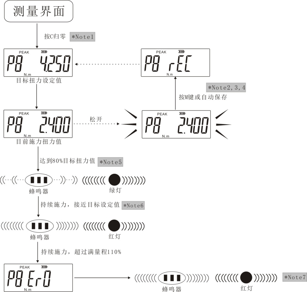 螺栓擰緊扭矩便攜式扭力測試儀