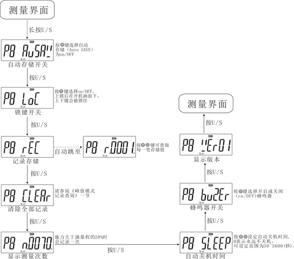 便攜式數(shù)顯扳手扭力檢定儀圖片