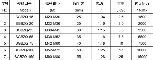 千斤頂力矩放大器