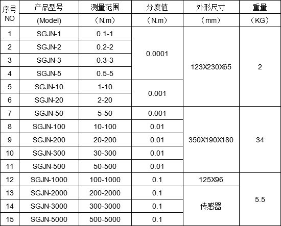 數(shù)顯扭矩檢測(cè)儀