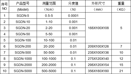 轉(zhuǎn)軸扭矩轉(zhuǎn)速測試儀