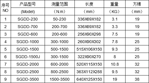 定扭矩高強(qiáng)螺栓電動(dòng)扳手
