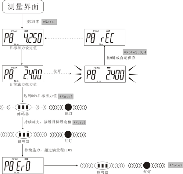 上海分體式小型扭力測試儀
