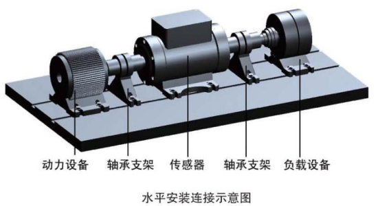 調(diào)速電機(jī)470n.m動(dòng)態(tài)扭力檢測儀 電動(dòng)機(jī)動(dòng)態(tài)扭力校準(zhǔn)測試儀