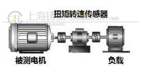 檢測(cè)傳動(dòng)軸轉(zhuǎn)速扭矩用扭力測(cè)試儀