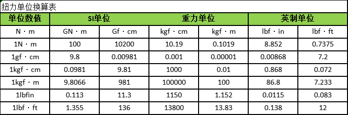 可連電腦數(shù)顯扳手扭力校驗儀