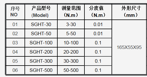 檢定油壓扳手用高速?zèng)_擊扭力測試儀