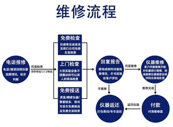 售后