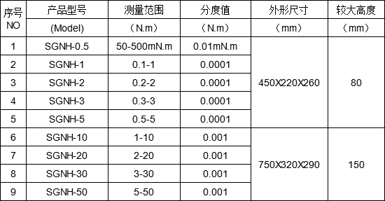 數(shù)顯式彈簧扭力測(cè)試儀