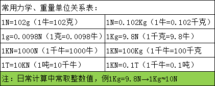 扭力扳手扭矩精度檢定裝置