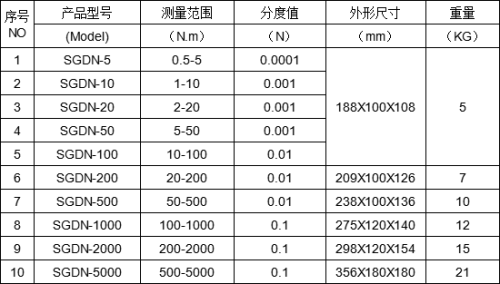 曳引電機(jī)動(dòng)態(tài)扭力矩測(cè)試臺(tái)